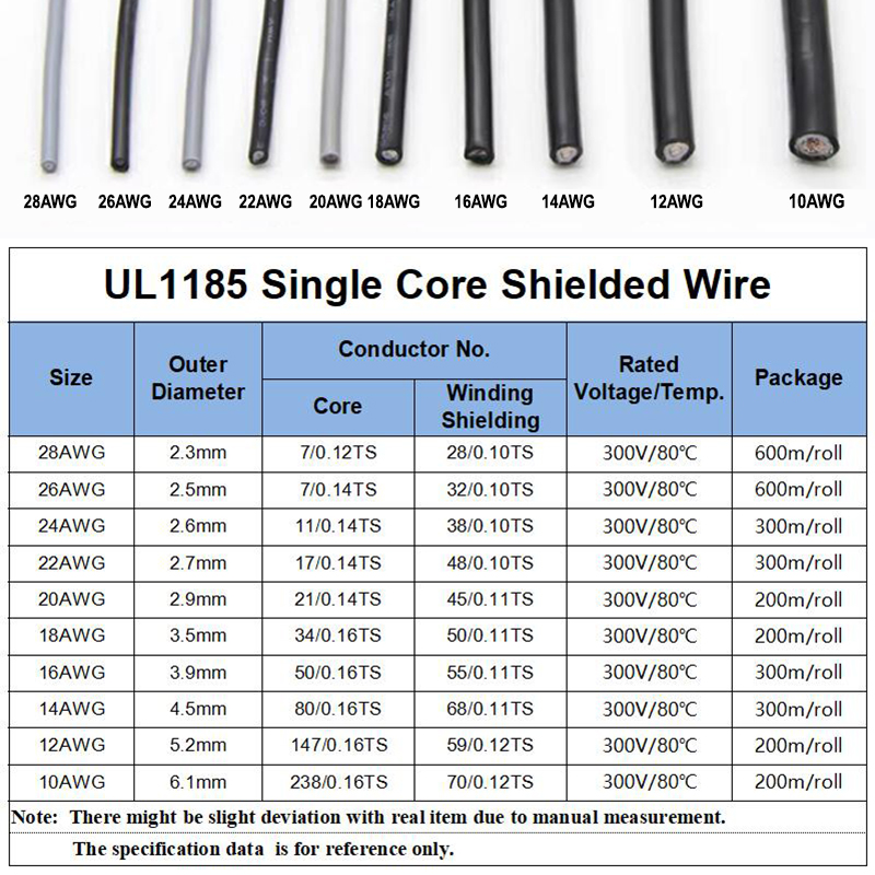 Cavo schermato in PVC UL1185 d - Wire 22 Gauge Copper recensione e prezzo