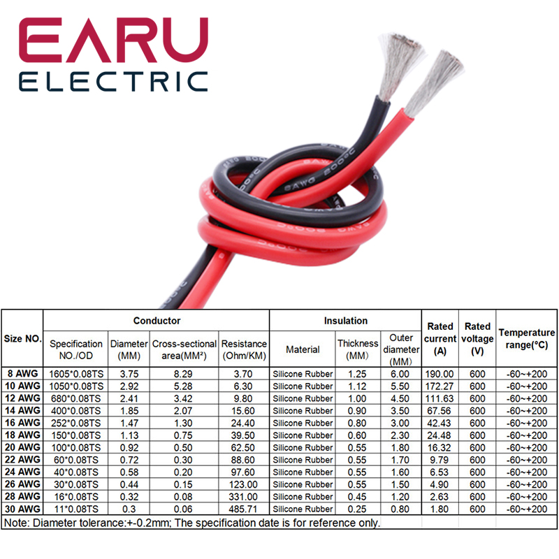 Cavo elettrico morbido in sili - Wire 22 Gauge Copper recensione e prezzo