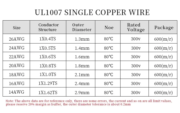 5/10/20M UL1007 Filo di rame a - Wire 22 Gauge Copper recensione e prezzo